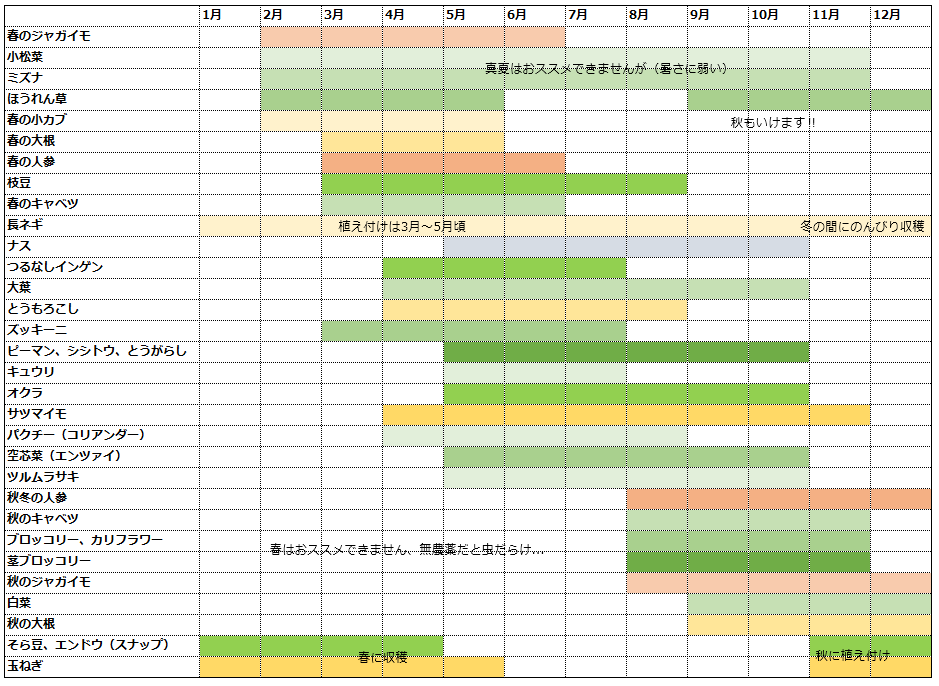 【家庭菜園】年間栽培カレンダー｜月ごとのおススメ野菜、栽培のポイントまとめ | 家庭菜園のススメ